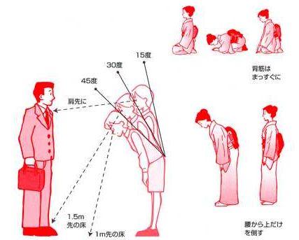 日本人跪坐礼仪图解图片