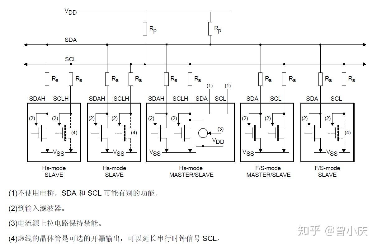 I²C（IIC）总线协议详解—完整版 - 知乎
