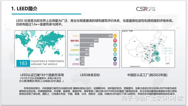 LEED绿色建筑铂金级认证是什么?评估技术框架内容概括哪些?认证的好处跟申请流程 ? - 知乎