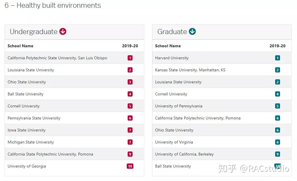 设计专业学校排名(设计专业的学校有哪些)