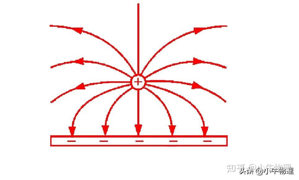 用等效法求电场强度 - 知乎