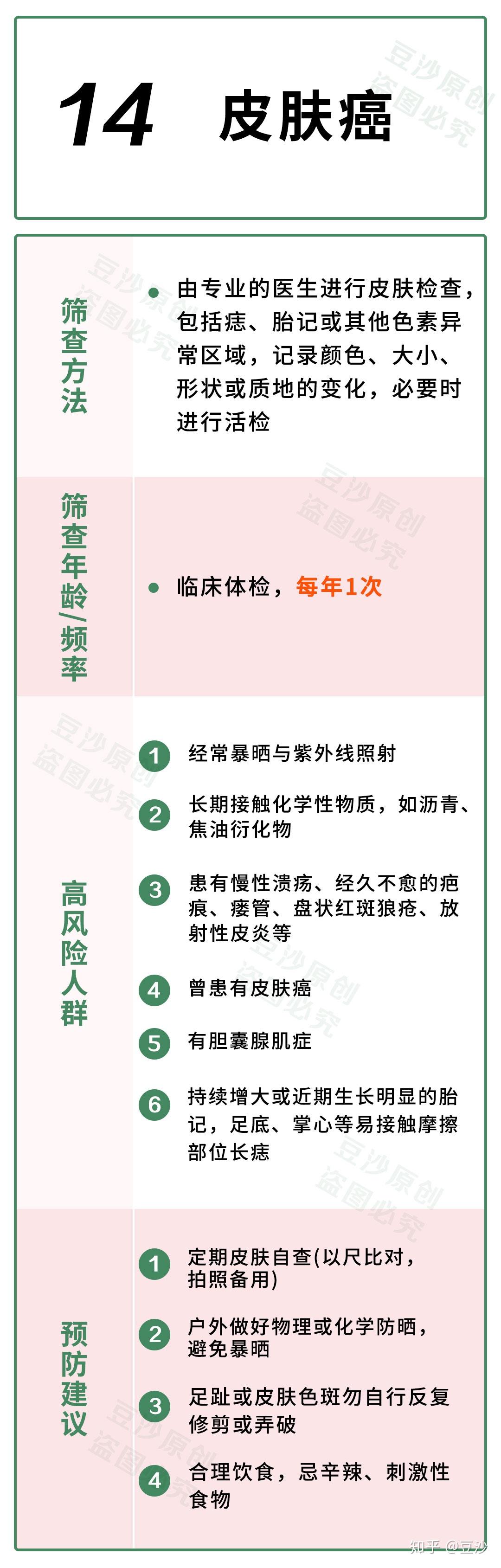 原發性皮膚癌常見的有:基底細胞癌,原位鱗癌(鮑溫病),鱗狀細胞癌,溼疹