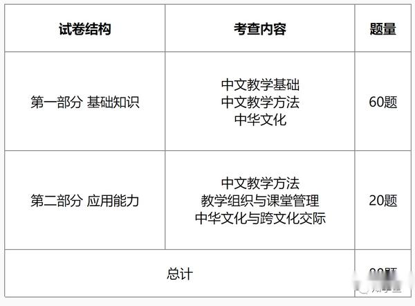 教案范文 对外汉语_对外汉语的教案_初级对外汉语教学教案