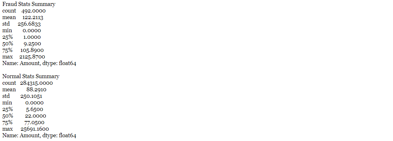 kaggle 欺诈信用卡预测——Smote+LR kaggle 欺诈信用卡预测——Smote+LR