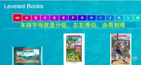 Raz Library 鼎鼎大名的Raz plus到底是什么(图文详解) - 知乎