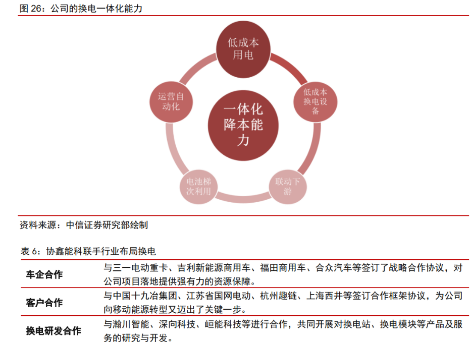 熱電聯產龍頭,協鑫能科:換電起步,增長開啟,五年十倍 空間 - 知乎