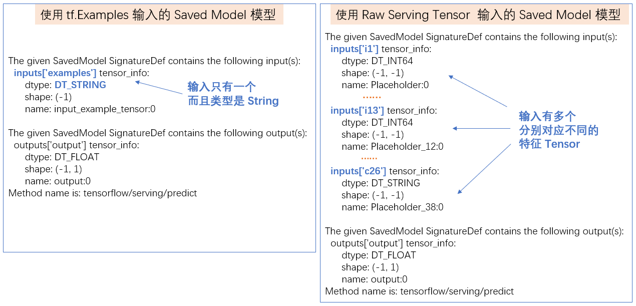 tensorflow-serving