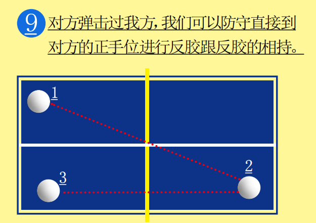 实战战术剖析:如何对付球馆大爷的生胶打法? - 知乎