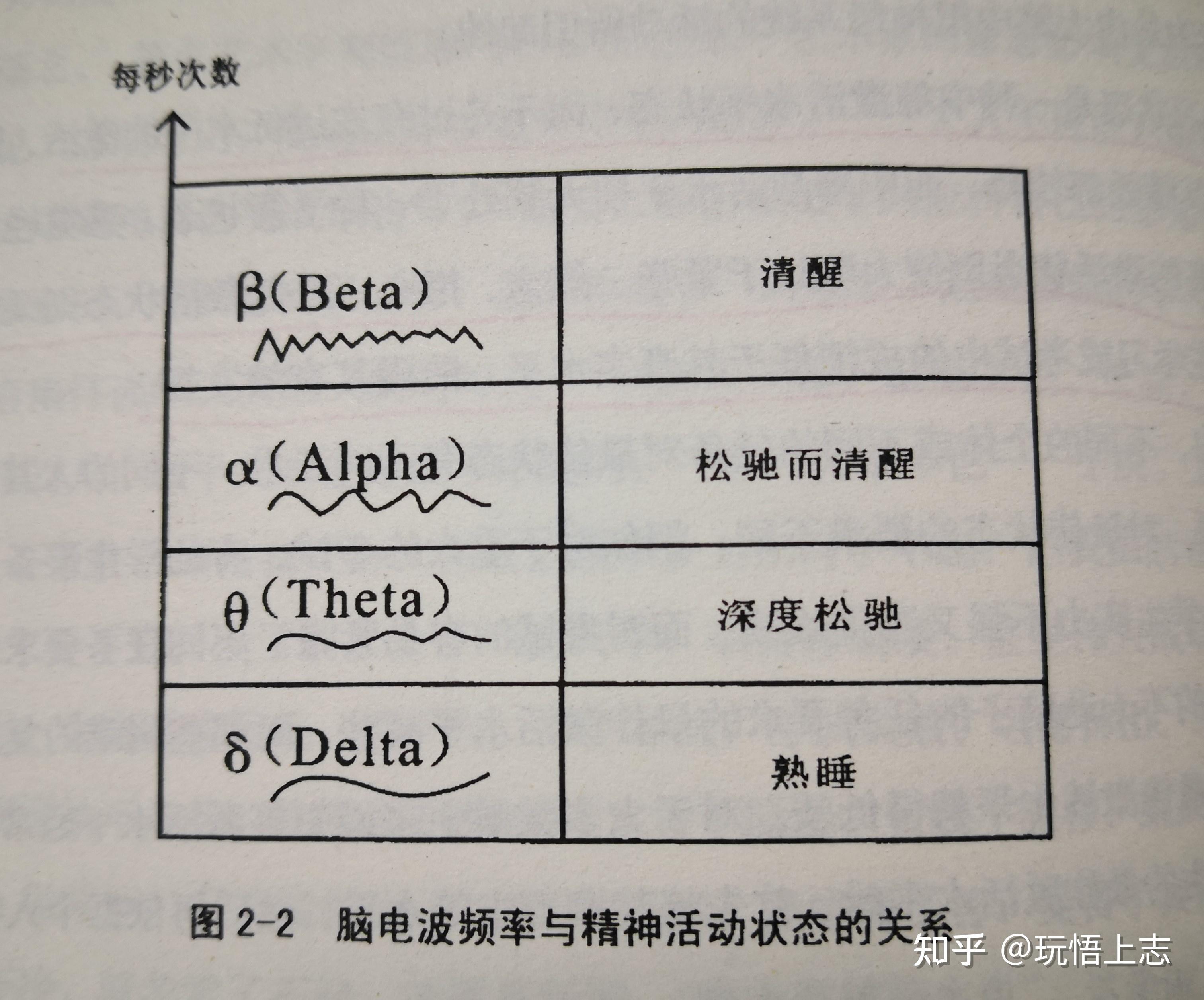 6s超级学习策略阅读(2—营造最佳学习状态