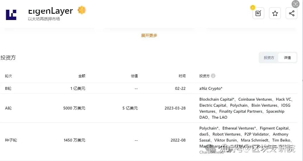 天王级项目eigenlayer强势来袭