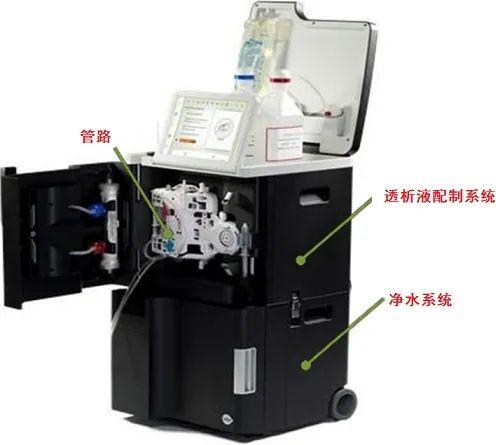 盘点海外四款便携式家庭血液透析设备