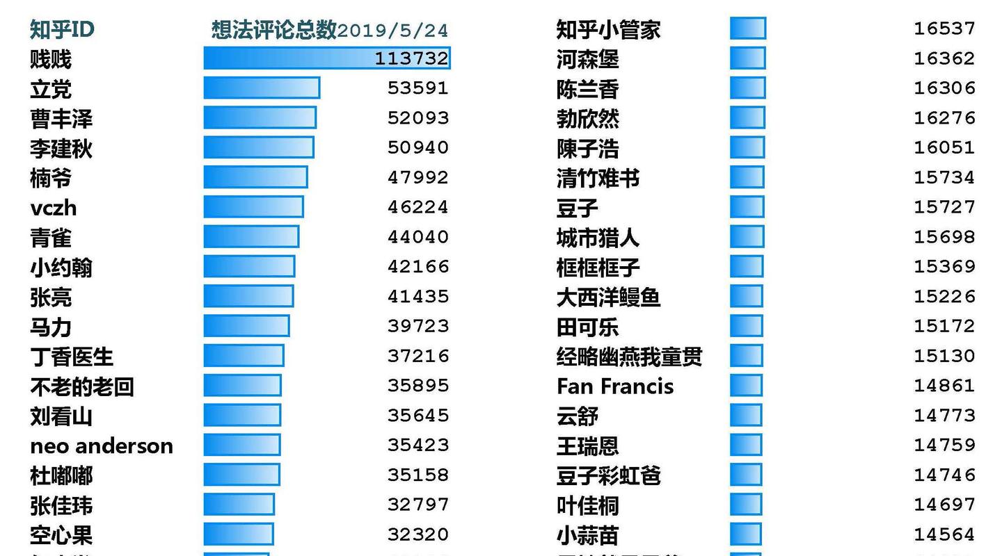 贱贱带你看知乎想法 知乎 贱贱带你看知乎想法 知乎
