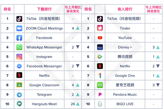 2022年怎麼利用抖音賺錢(2020年抖音怎麼賺錢的幾個方法)