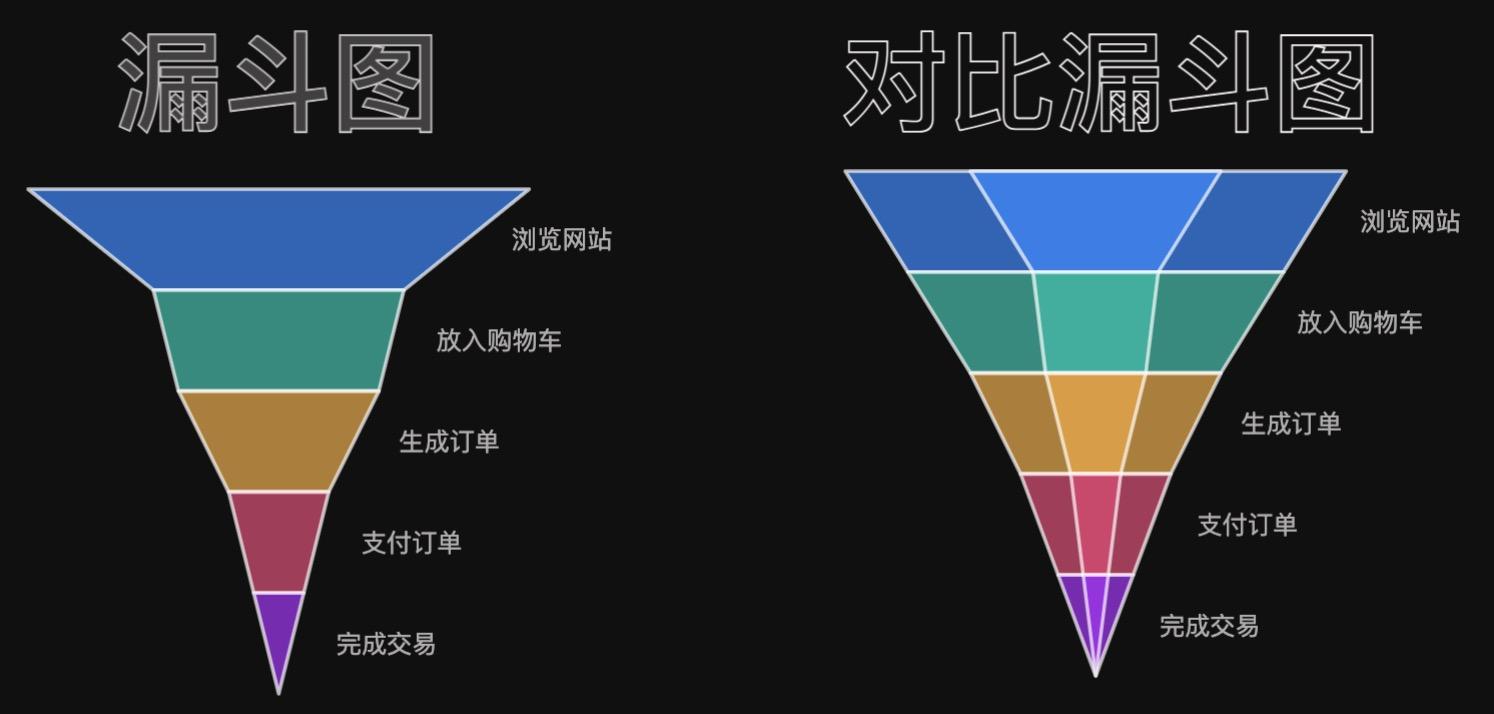 漏斗筛选图图片