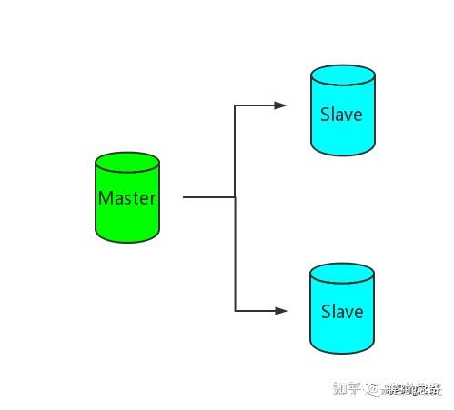 日常Bug排查-讀從庫沒有原子性？