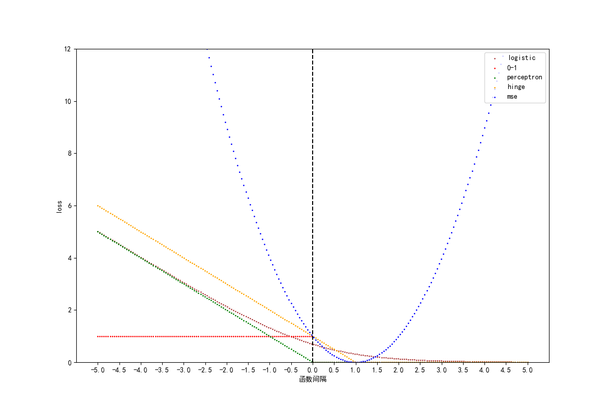 1 1 logistic SVM 1-1-logistic-svm