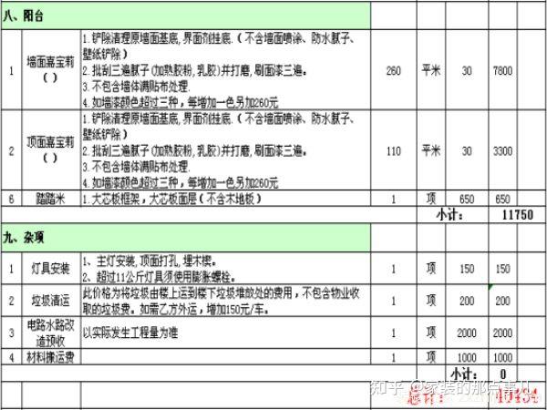 预算报价！杜绝费用超支，手把手教你制定装修预算！ - 知乎