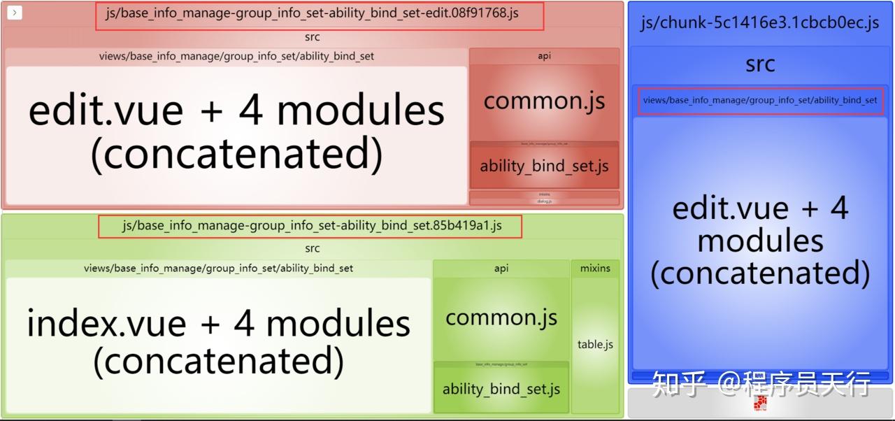 Webpack之SplitChunks插件用法详解 - 知乎