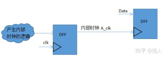 ic后端工作累吗_数字ic后端待遇_数字ic后端工具