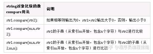 C/C++ string字符串操作的全面总结 - 知乎