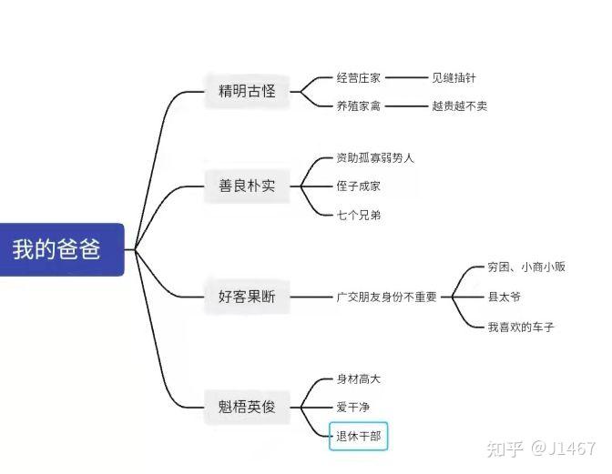 练习如何列提纲