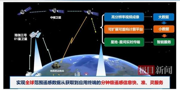 200颗卫星！武大“东方慧眼”星座项目发布 - 知乎