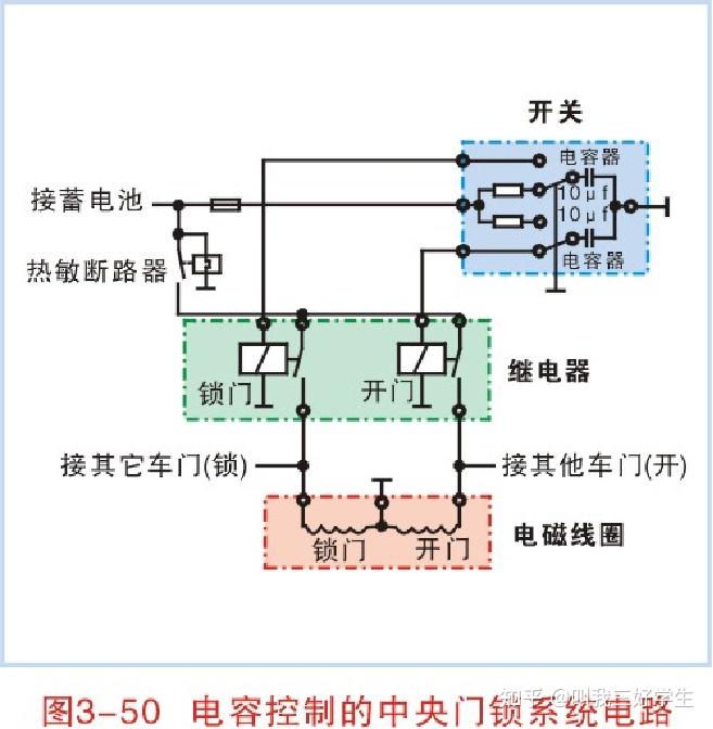 汽车中控锁工作原理图图片