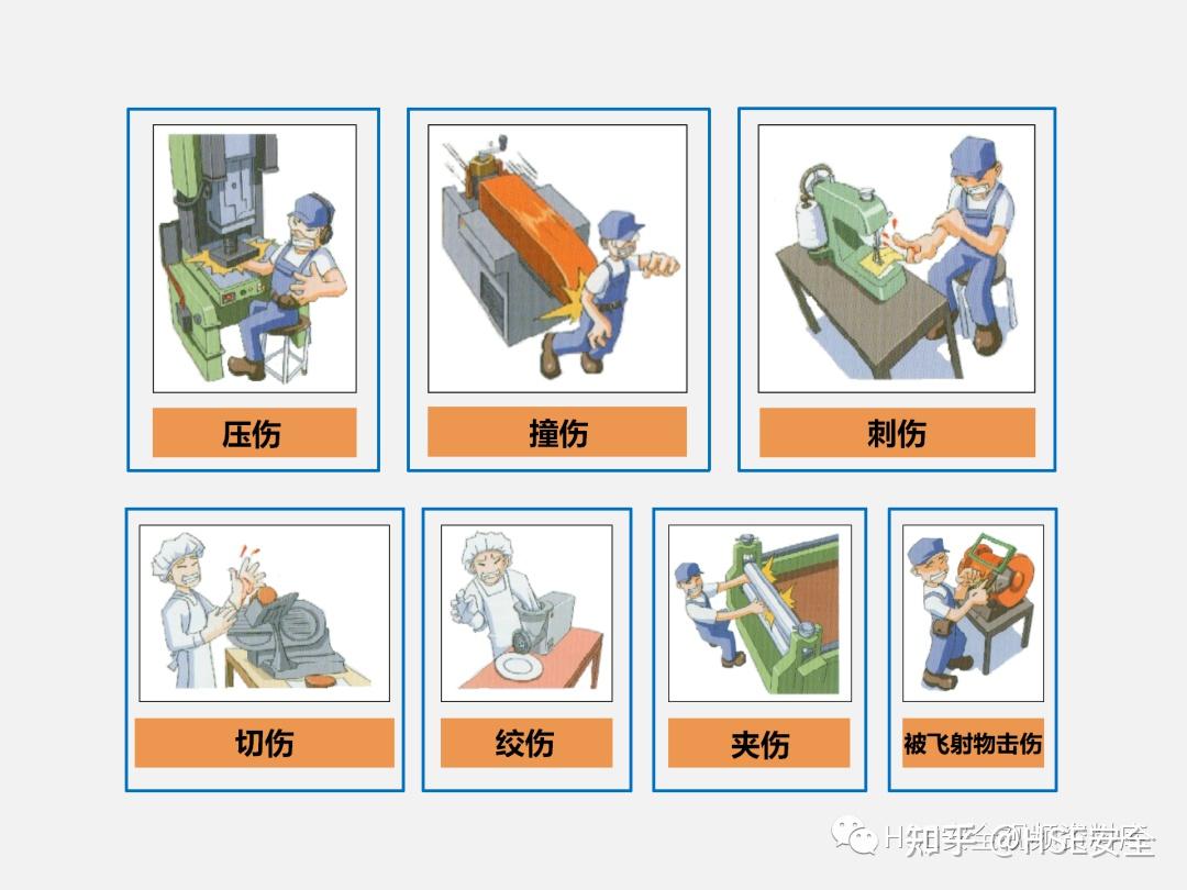 PPT |【课件】常见机械伤害风险与防控对策 - 知乎