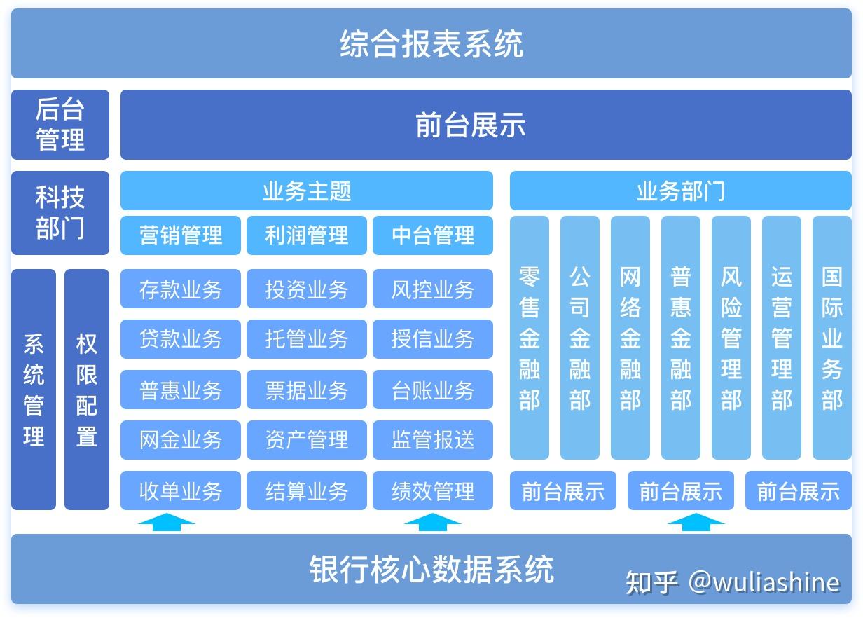 用这套银行数据化应用解决方案,轻松实现数字化转型! - 知乎