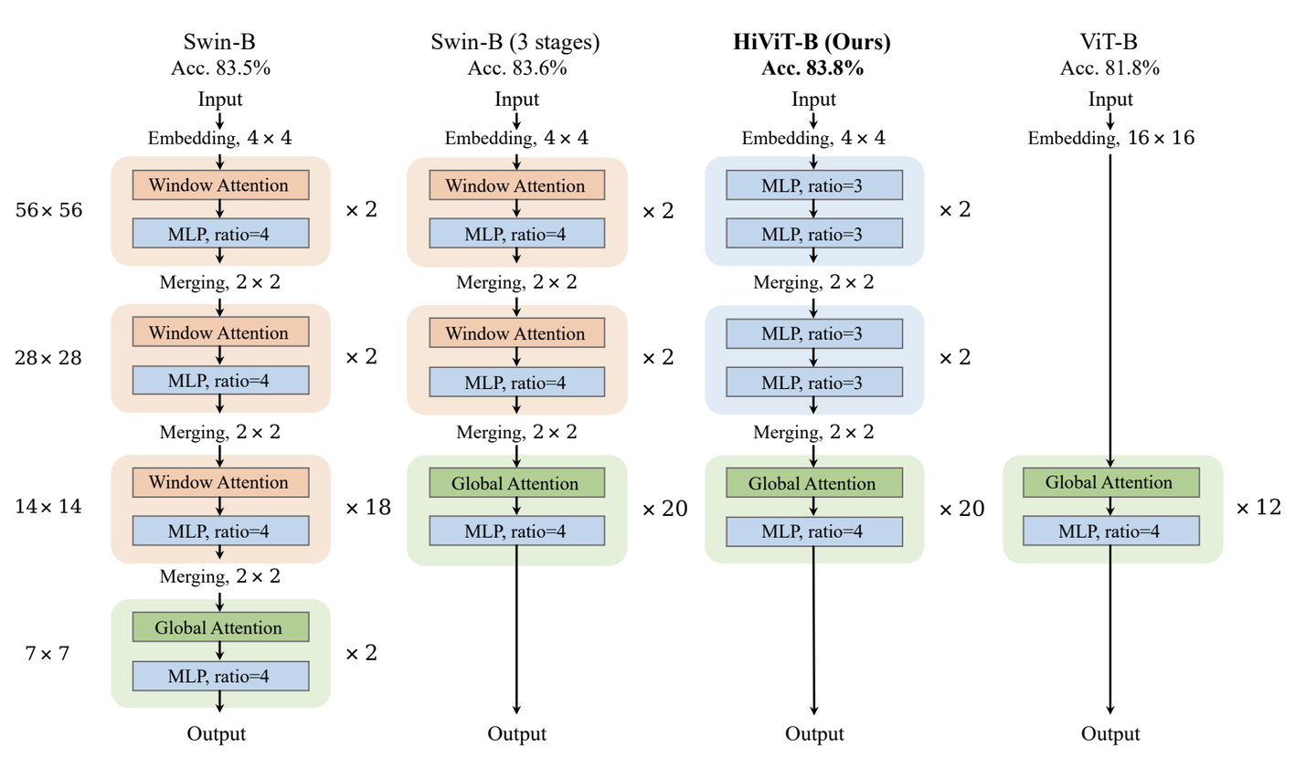 Mask Autoencoder 各类变体 - 知乎