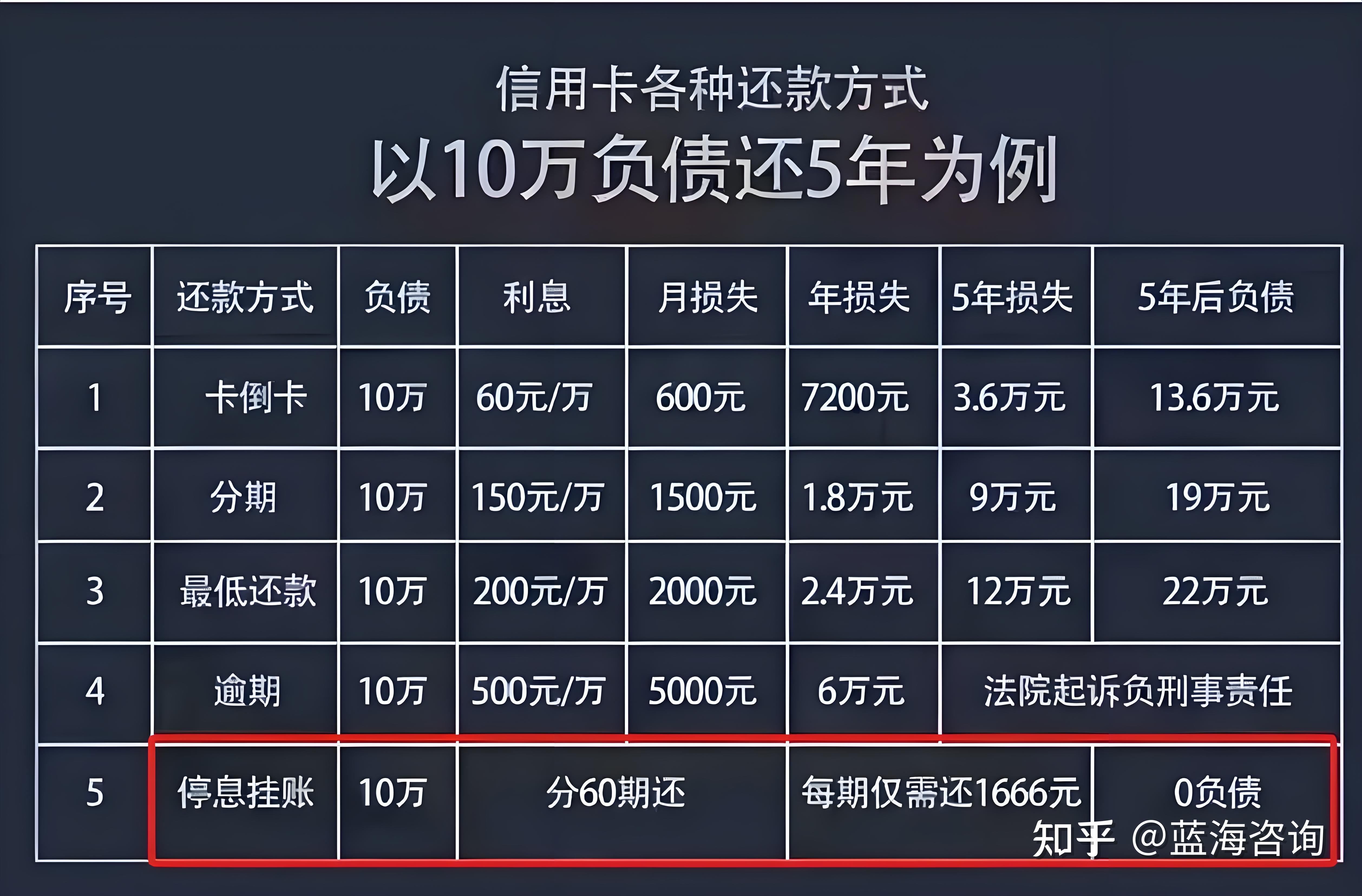 打电话说我信用卡逾期我没办信用卡(打电话说我信用卡逾期我没办信用卡什么意思)