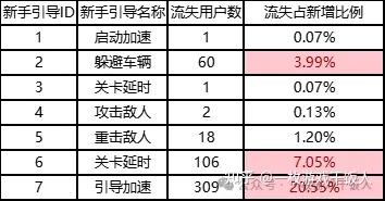 项目复盘分析：定制项目复盘案例