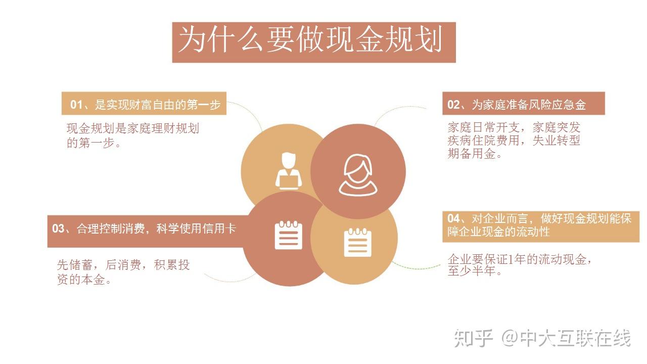 通往财富自由之路的5大资金池和5大资产配置比率- 知乎