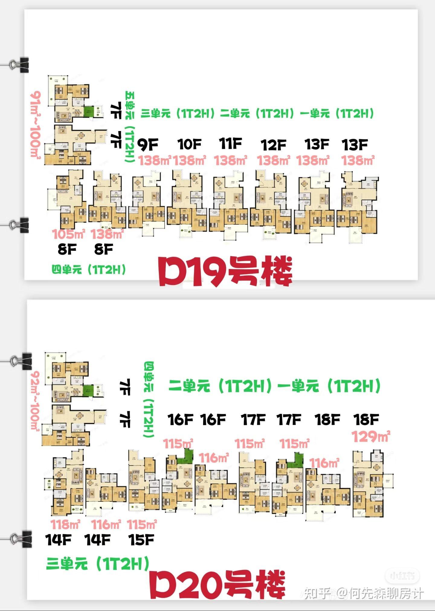 每天了解一个楼盘🏠|长城坐标城 - 知乎