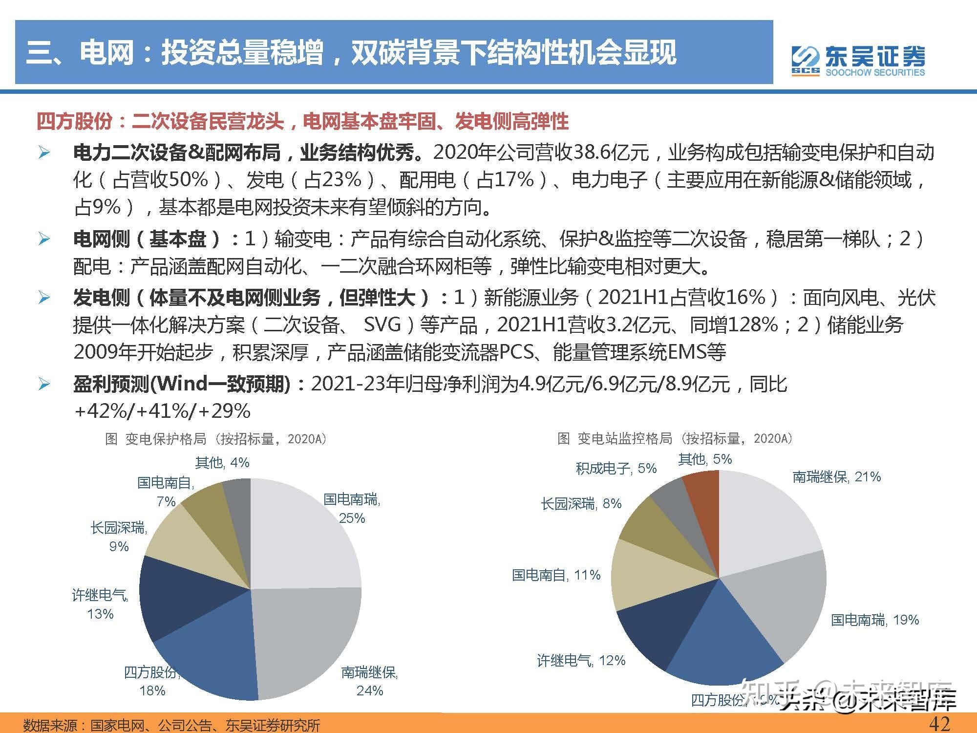 工業控制及電力設備行業研究與2022年度策略