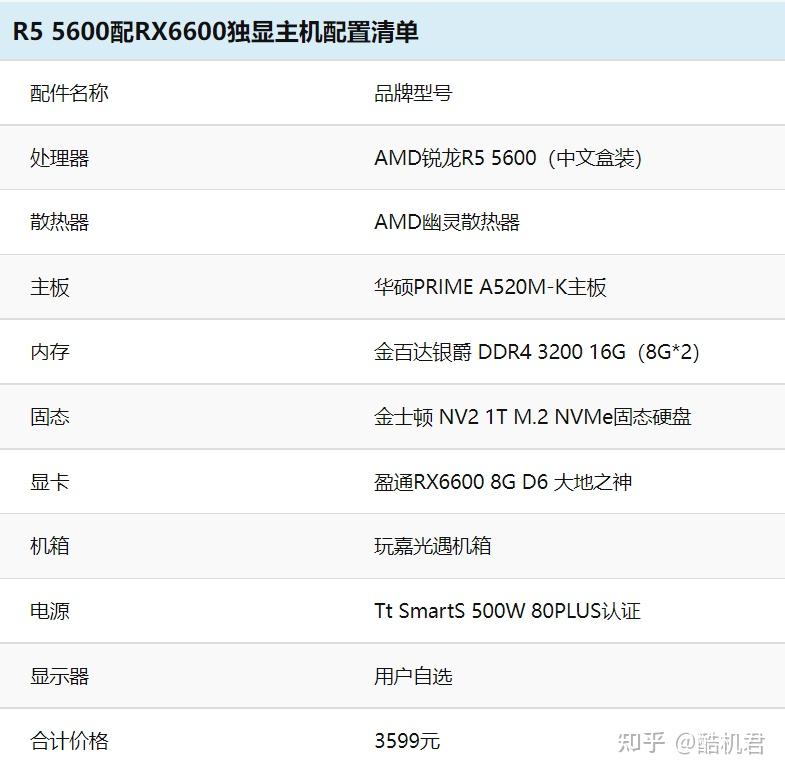 2023年5月3500元電腦配置推薦r55600搭配rx6600rx6650xt顯卡