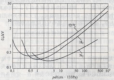 击穿电压是什么原理_电压击穿试验仪(2)