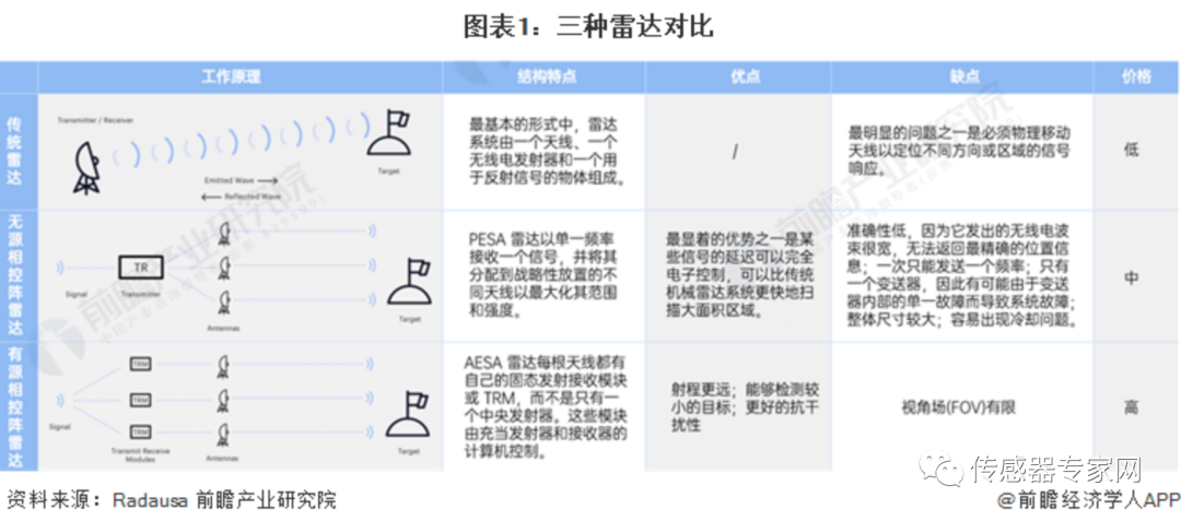 這個軍用傳感器之王俄羅斯遲遲造不出來中國竟然用它來打野豬