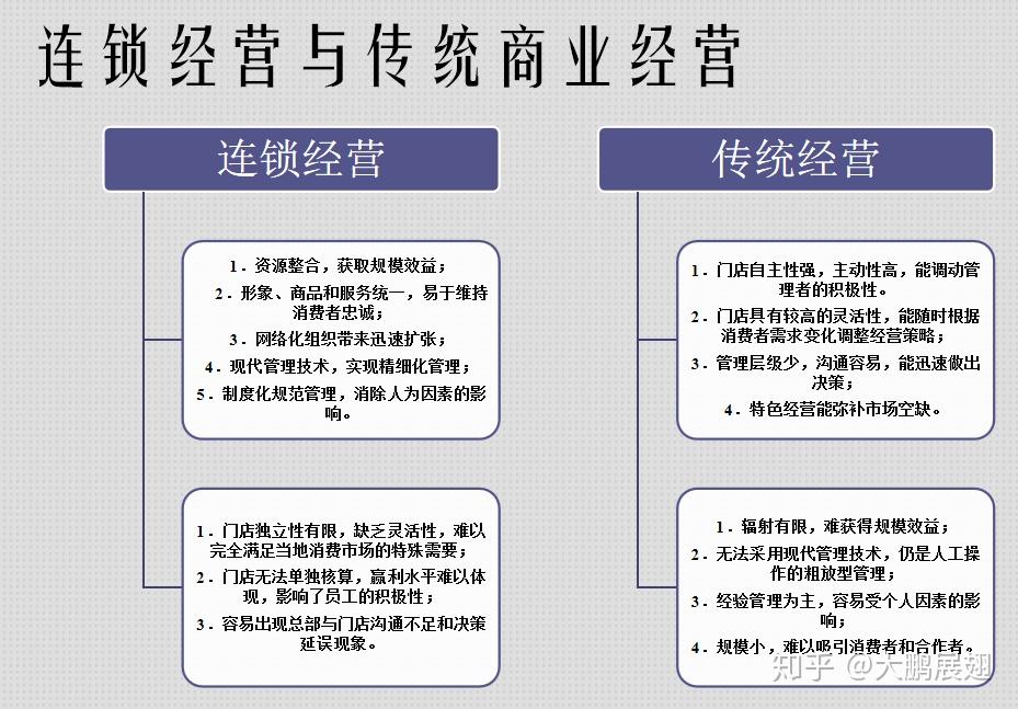 连锁的起源—中国式连锁加盟的成长