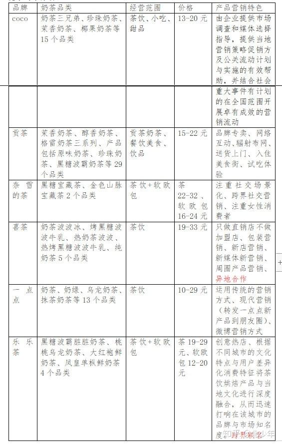 房价网站制作奶茶 zhuanlan.zhihu.com