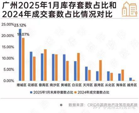 最新|50个重点城市新房去库存同比下降11% - 知乎