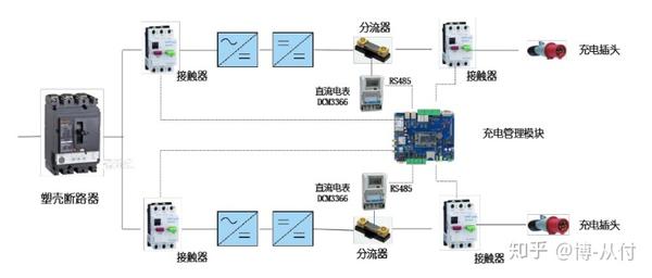 充电桩计量解决方案 知乎