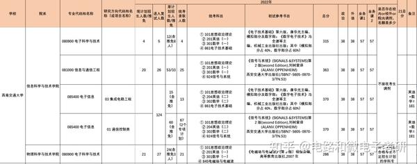 西南交通大学录取分数线2024_西南交通大学录取分数线2024_西南交通大学今年录取线