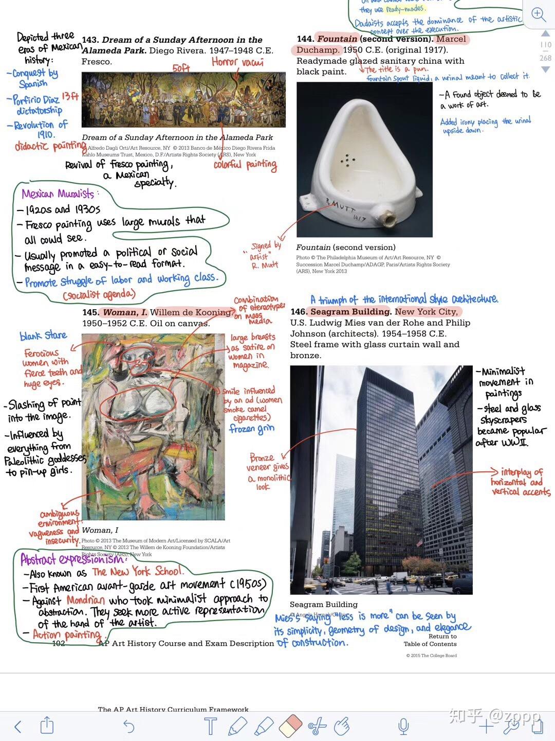 如何准备AP艺术史?