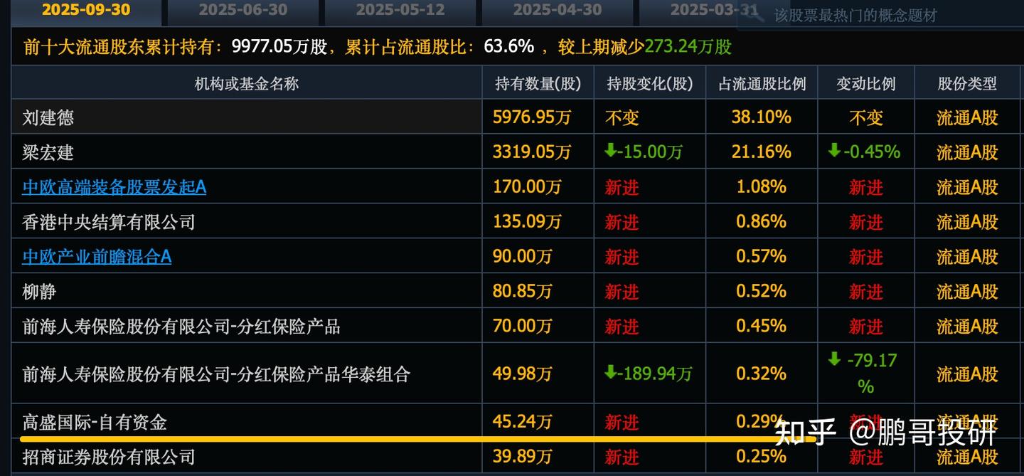 中日对抗升级，高盛埋伏A股7个军工股，全是独一无二军工龙头- 知乎