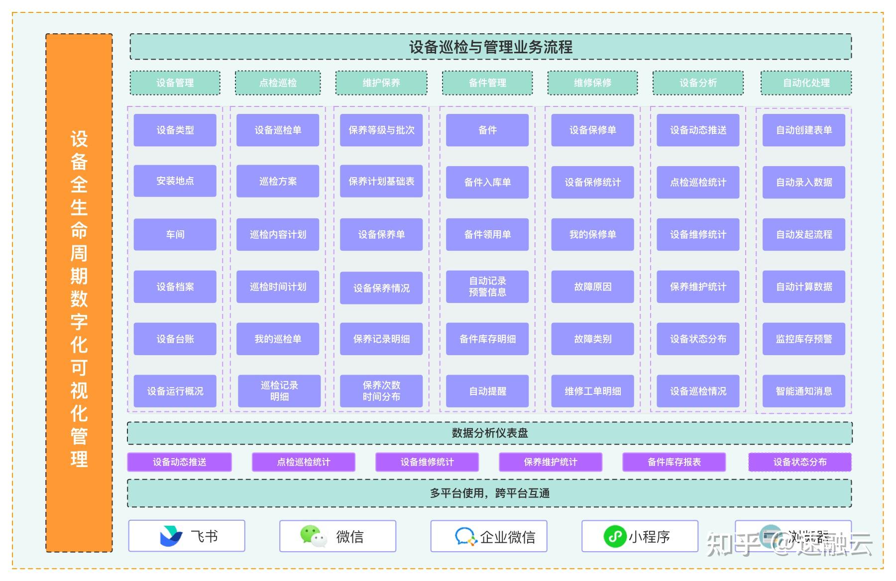 無紙化設備管理與巡檢系統解決方案概述