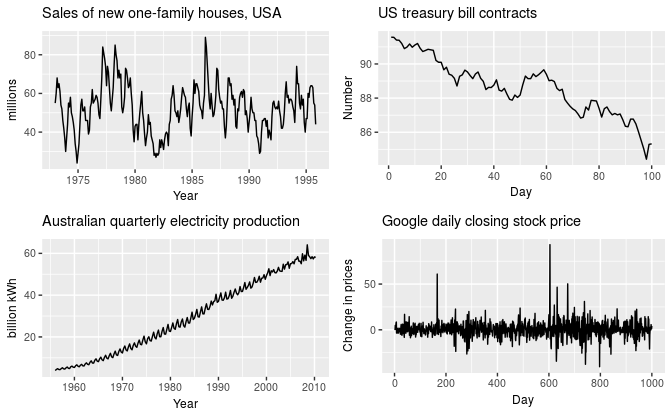 forecasting-principles-and-practice-time-series-graphics