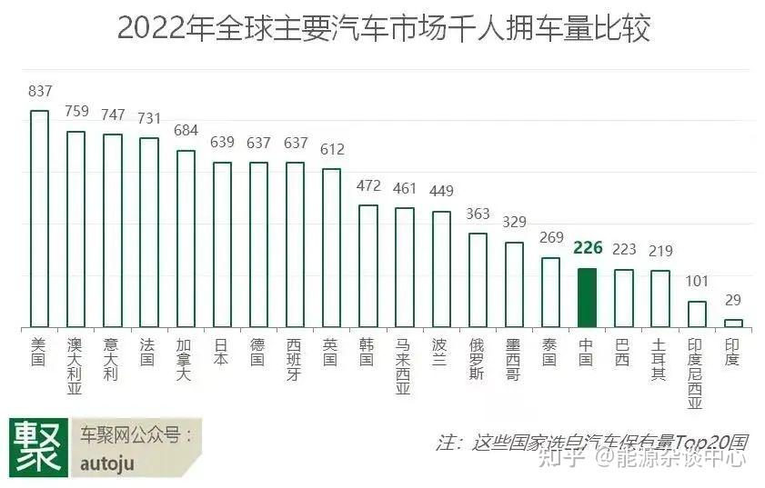 深度聊聊拉美的電動汽車和充電樁市場下