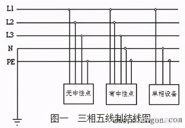 火线,零线,地线分别有啥作用?不是电工都要懂!保命的知识