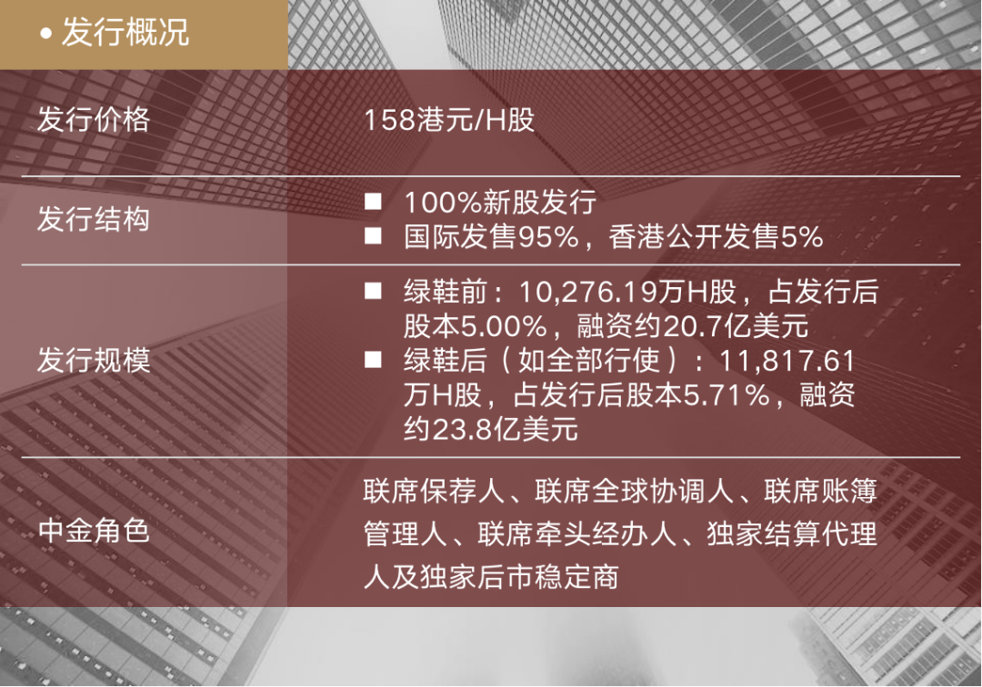 中金，又一次刷屏- 知乎